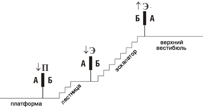 Схема расположения лайтбоксов